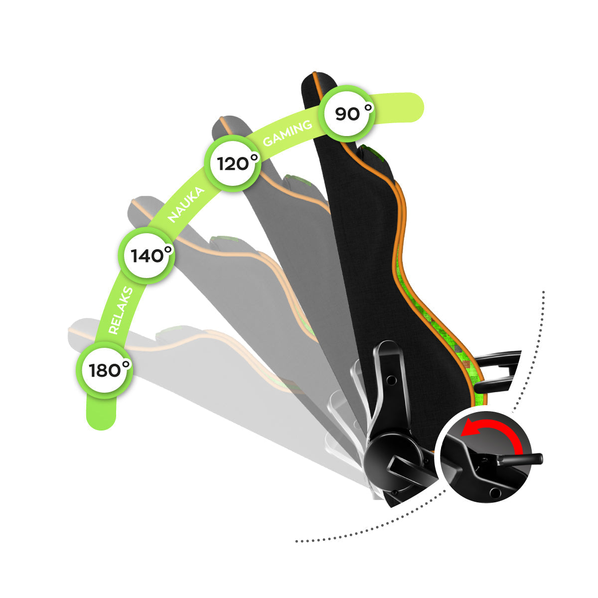 Bequemer SideRest-Mechanismus
